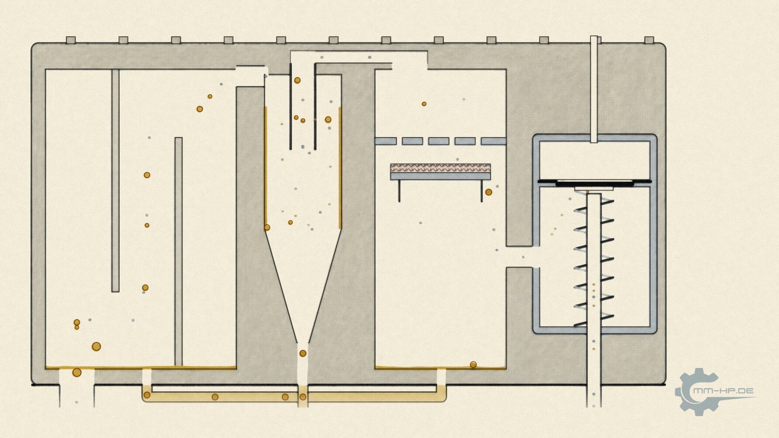 Crankcase ventilation oil separator in section with settling chamber, cyclone, fine stage and diaphragm valve
