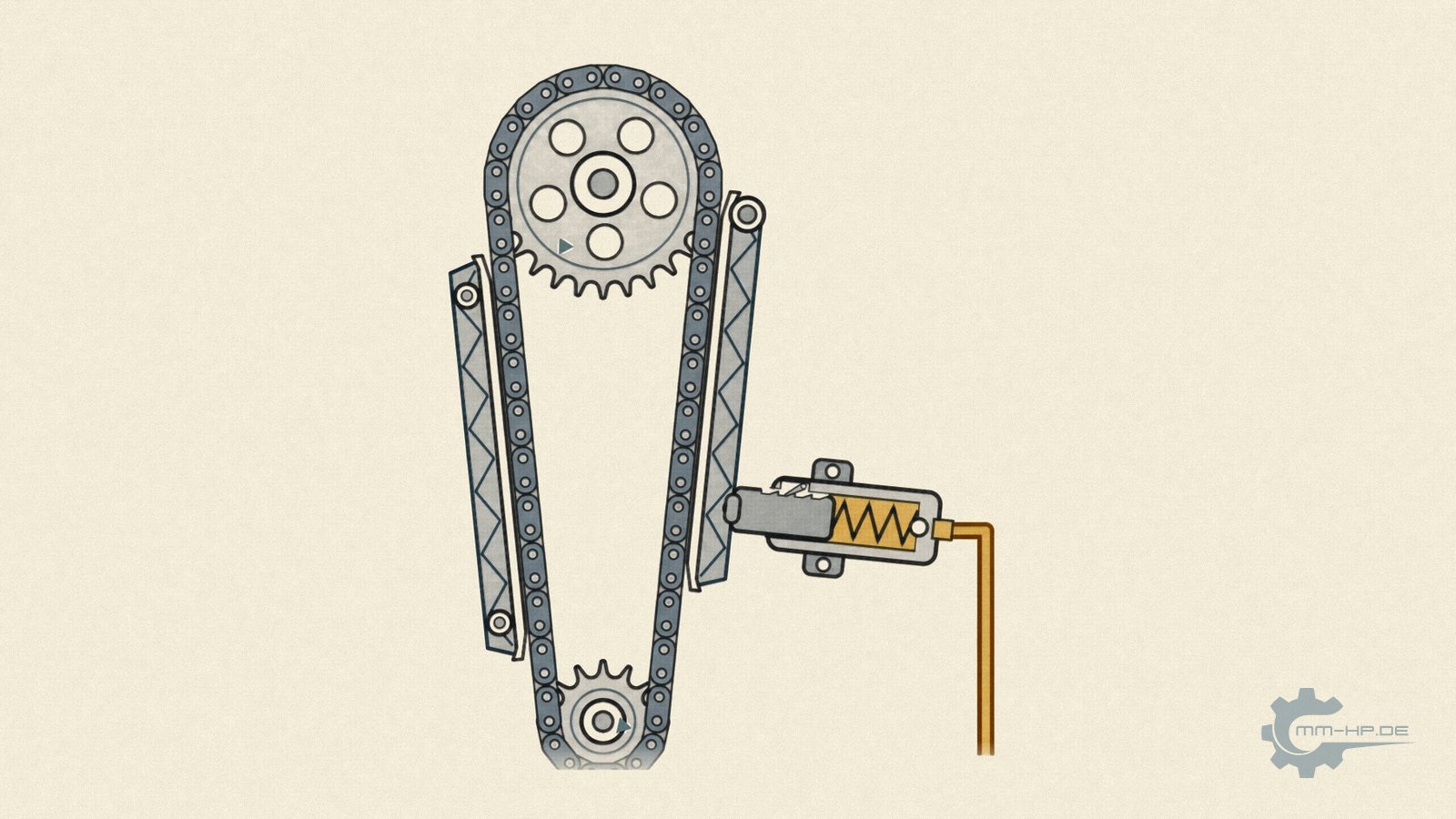 Chain tensioner, spring-loaded and hydraulic compared: two timing chain drives, chain slap at the tensioner rail