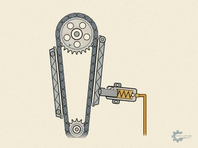 Spring-loaded and hydraulic chain tensioner compared, chain slap at the tensioner rail