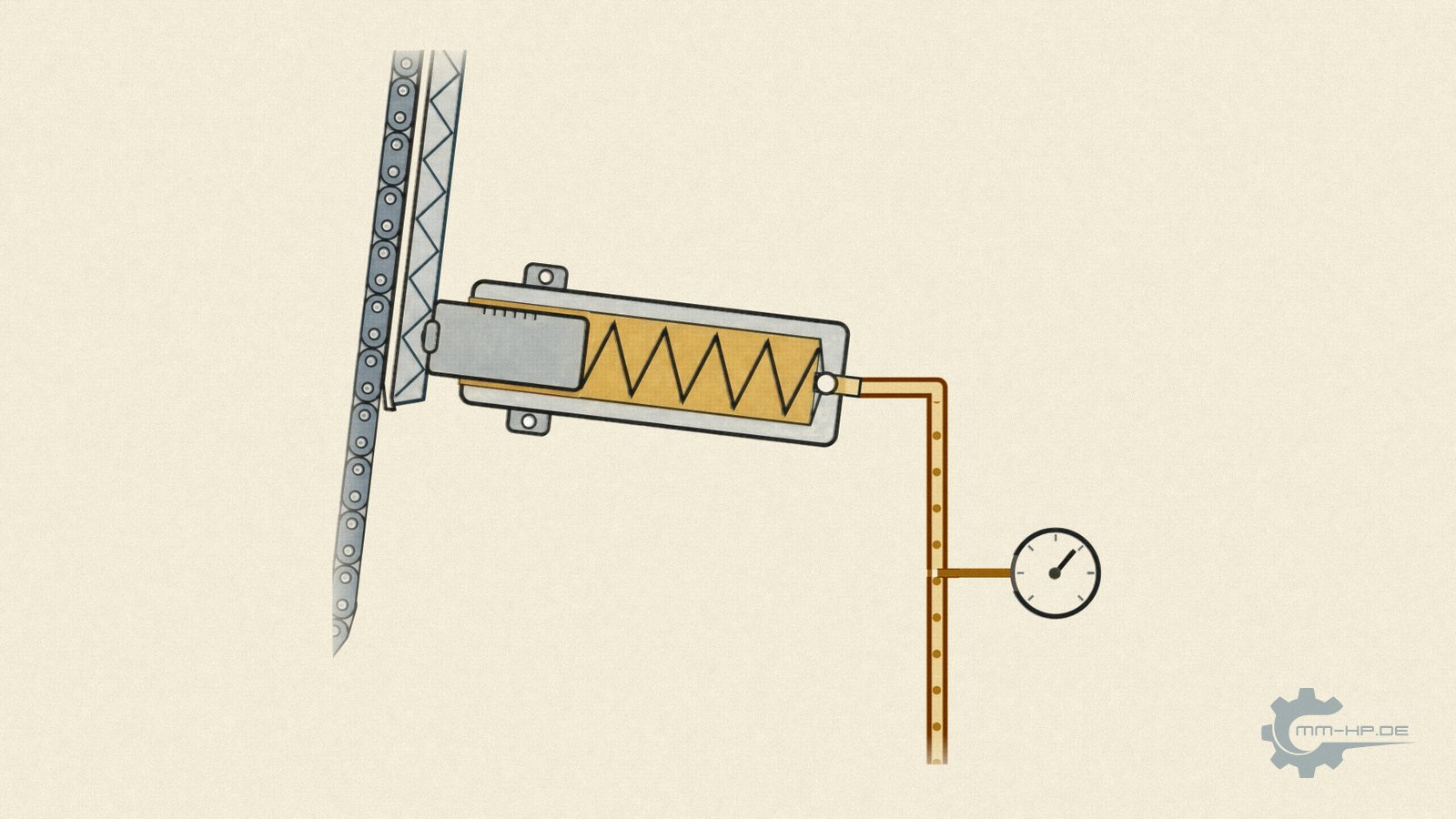 Hydraulic chain tensioner in section at the tensioner rail, with oil feed and pressure gauge