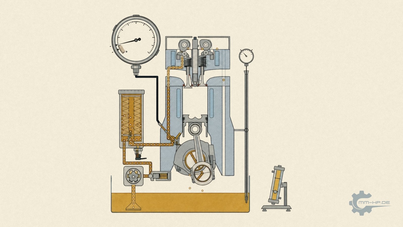 Engine section with pump, plain bearing, thermometer, gauge and falling-ball viscometer
