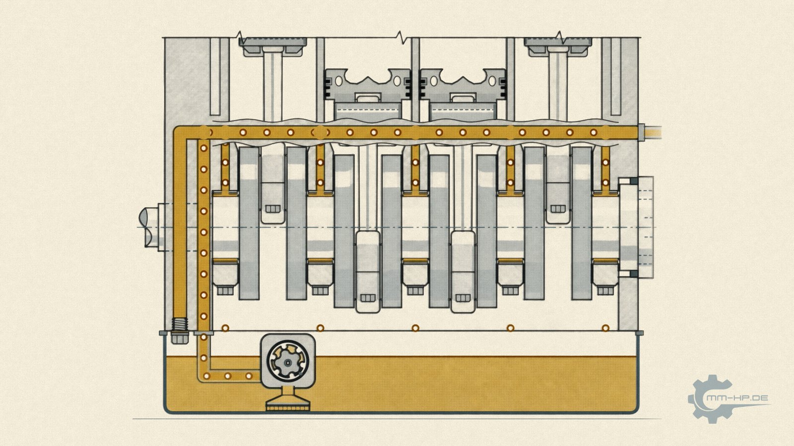 Longitudinal section through the crankcase of a four-cylinder engine: crankshaft with five main bearings, main oil gallery with feed drillings, oil pump in the sump