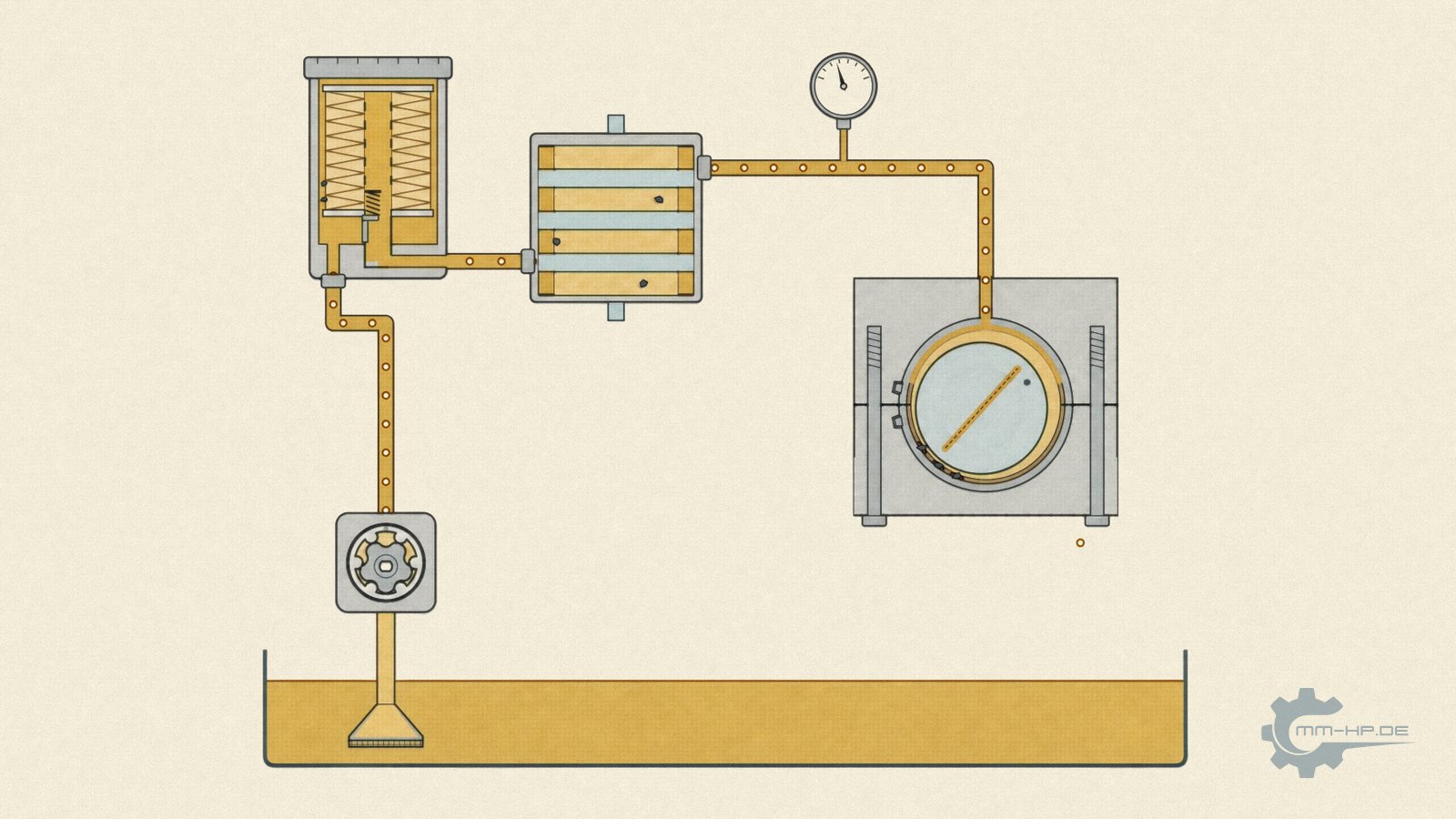 Oil circuit of a rebuilt engine with filter, oil cooler, main bearing and pump