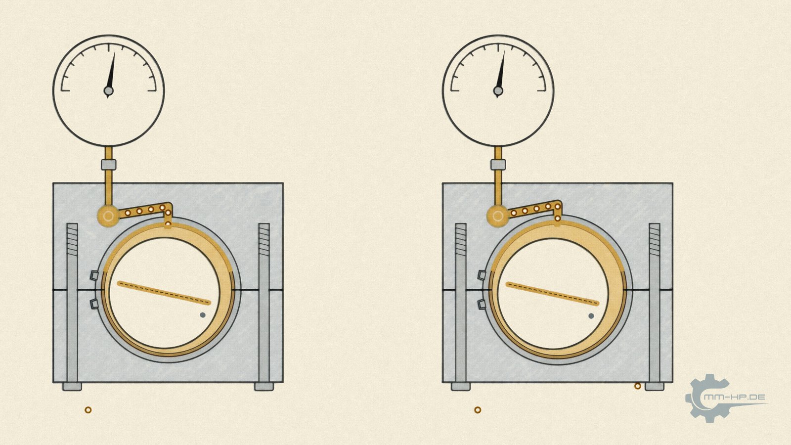Two main bearings in cross-section, each with a pressure gauge, oil dripping from the bearing clearance