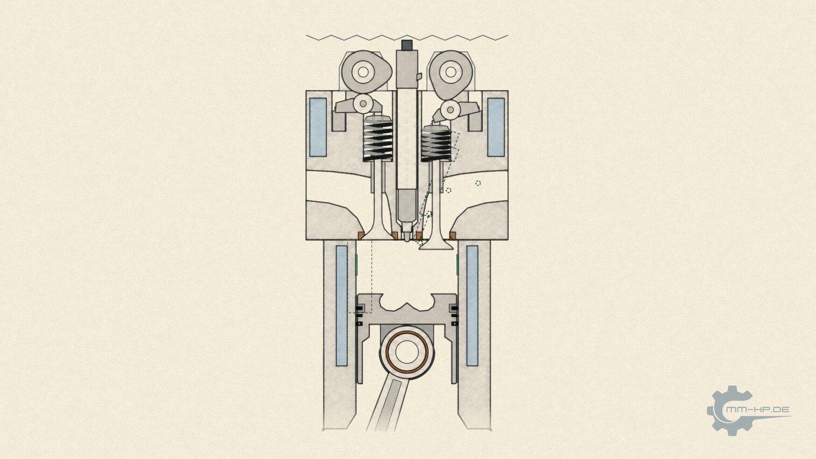 Oil dilution in a diesel: cylinder cross-section, late post-injection wets the cylinder wall, the rings scrape the fuel into the oil