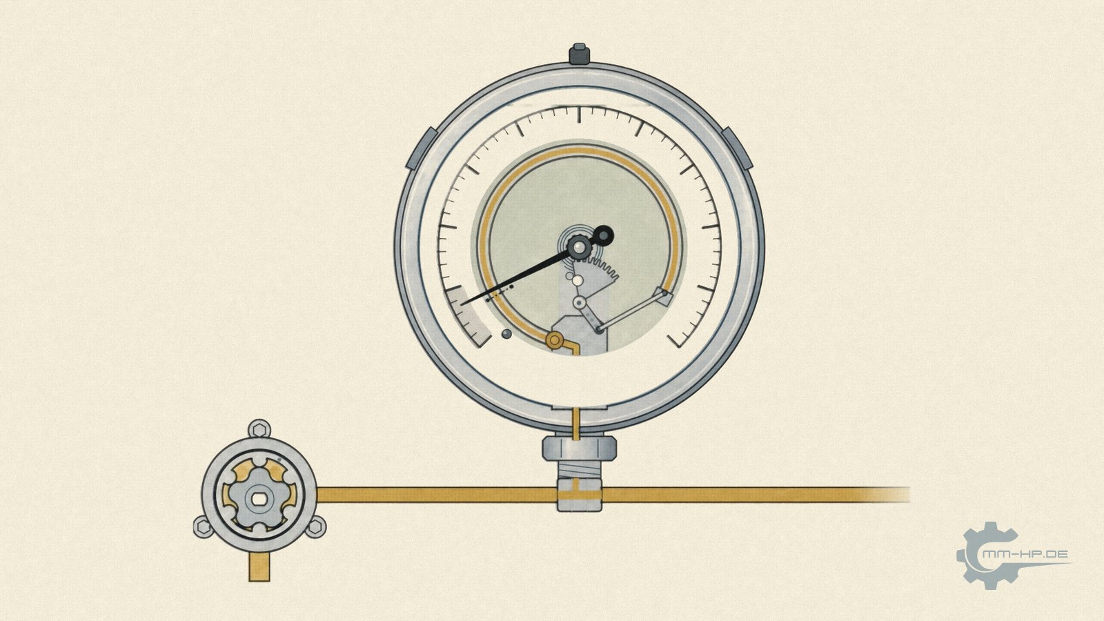 Glycerine-filled Bourdon tube gauge in section, with the oil pump below