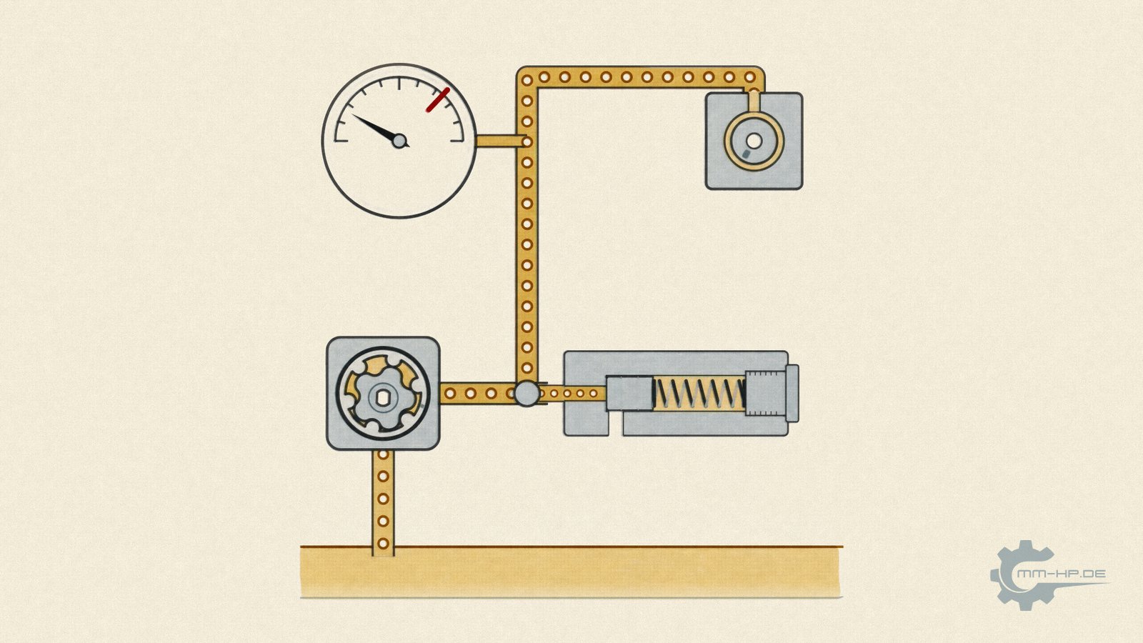 Oil circuit with pump, pressure relief valve, bearing and gauge