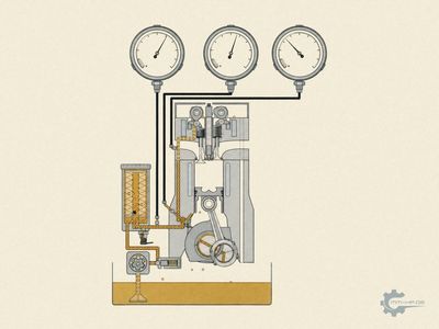 Engine in section with oil pump, filter, main gallery and three measuring points