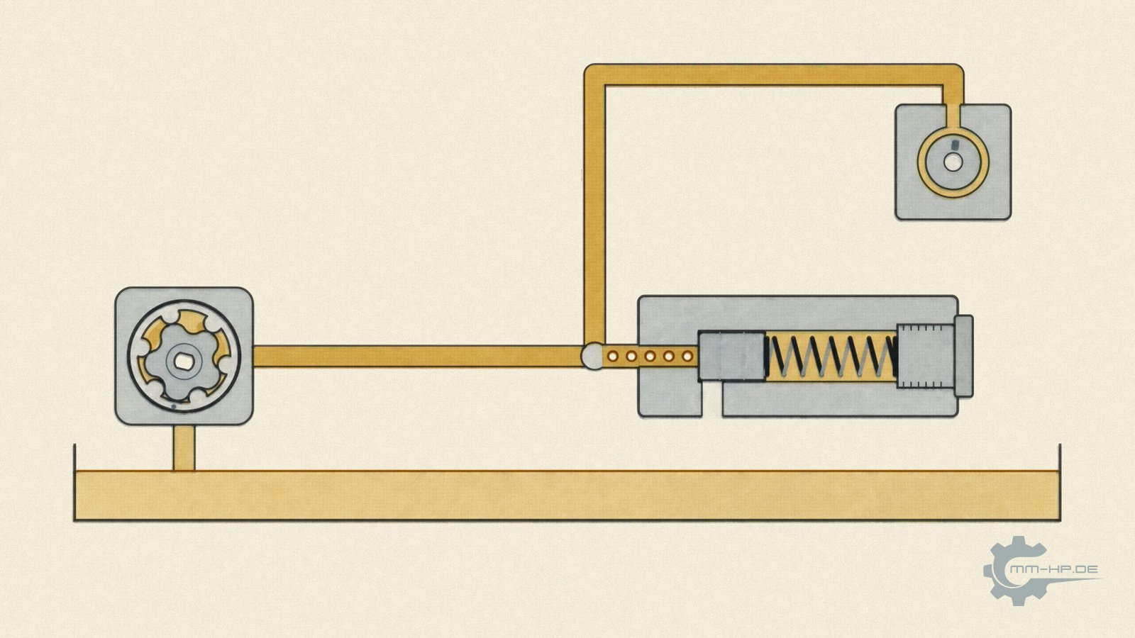 Oil pump, pressure relief valve and oil pan as a diagram, the valve enlarged in section