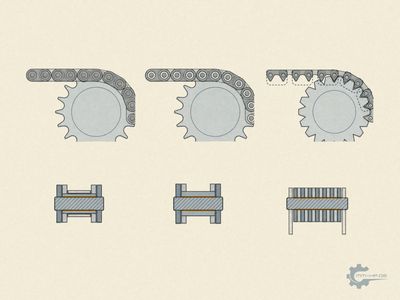 Roller chain, bush chain and inverted-tooth chain on the sprocket, each with a joint in section below