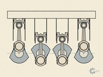 Diagram of a four-cylinder crank train: four pistons with connecting rods on the crankshaft below the cylinder head